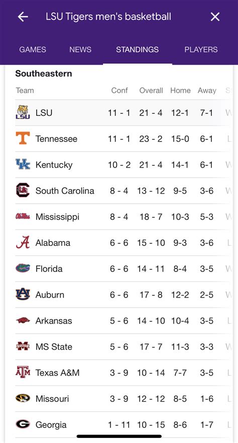 sec standings football|sec football standings 2021.